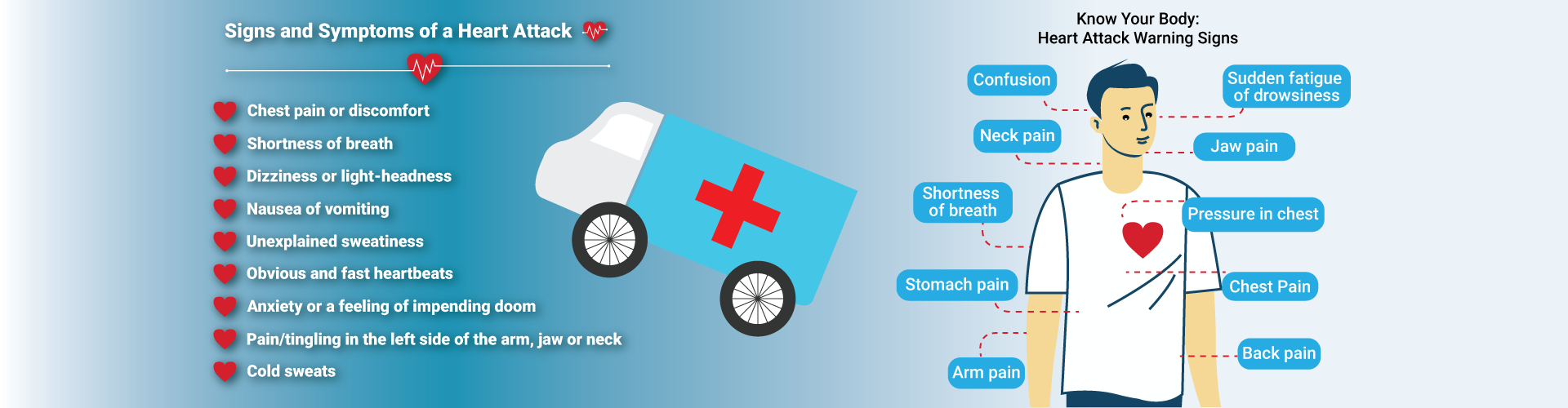 Chest Pain Helpline